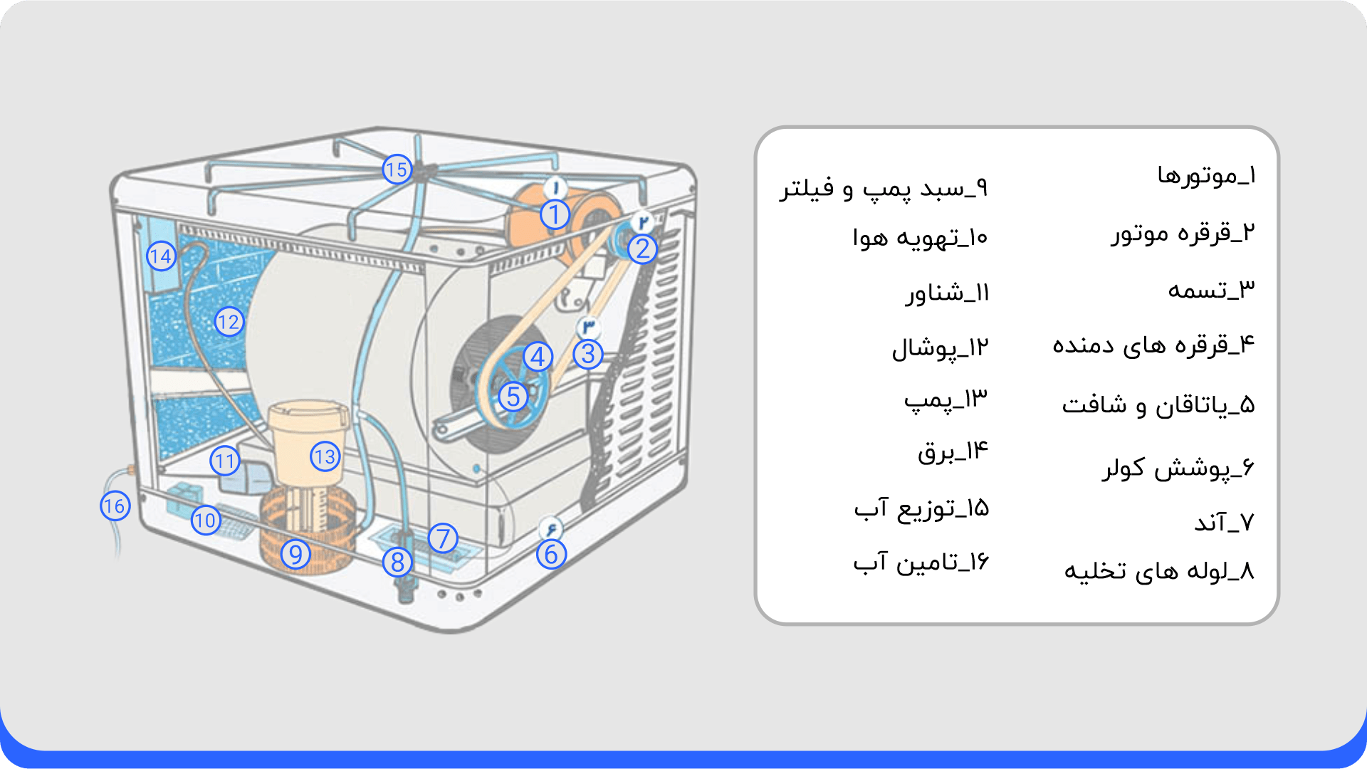 لوازم جانبی کولر