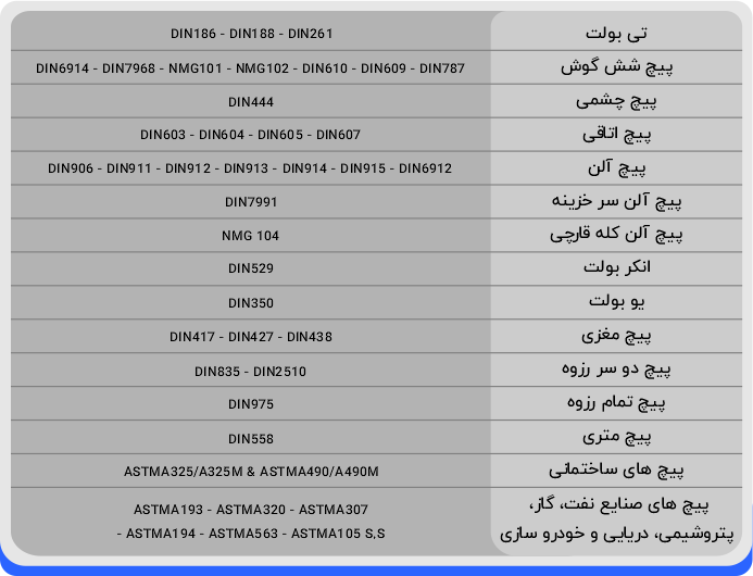 استاندارد پیچ ها